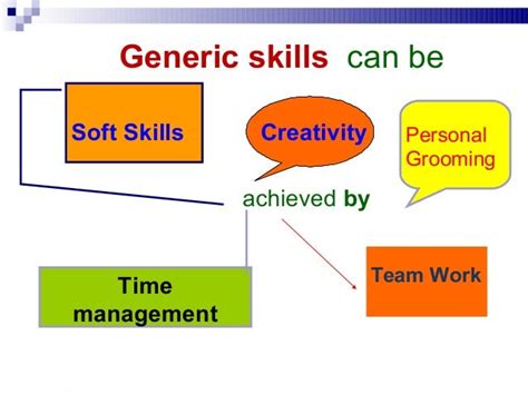 what are generic skills